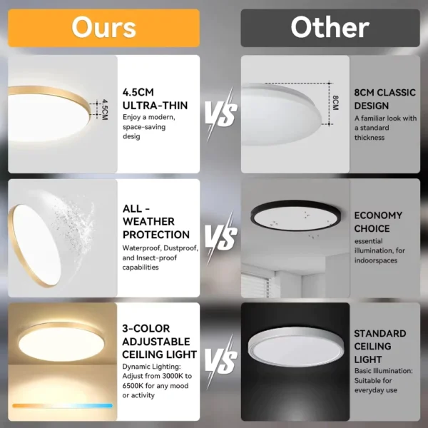 cn-11134207-7ras8-m4324fzp2qrb43.webp LED Ceiling Light Ultra Thin Tricolor